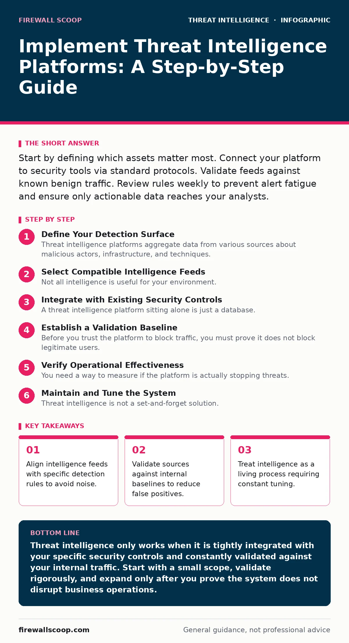 Infographic: Implement Threat Intelligence Platforms: A Step-by-Step Guide. Align intelligence feeds with specific detection rules to avoid noise. Validate sources against internal baselines to reduce false positives. Treat intelligence as a living process requiring constant tuning.